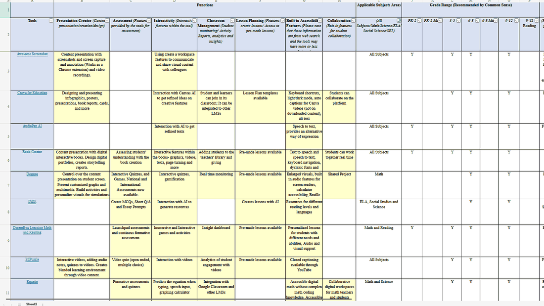 A spreadsheet matrix listing ed-tech tools by function, subject, grade range, cost, and sign-on options