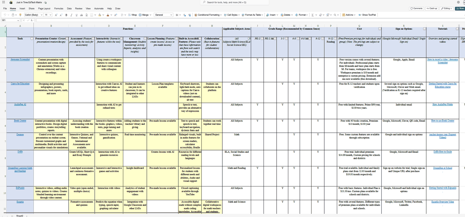 The full spreadsheet matrix of ed-tech tools, with columns for functions, subjects, grade range, cost, sign-on options, and tutorials